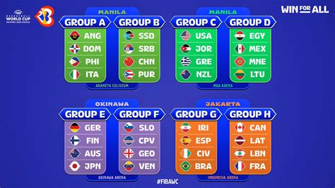 fiba group standings|2023 FIBA Standings .
